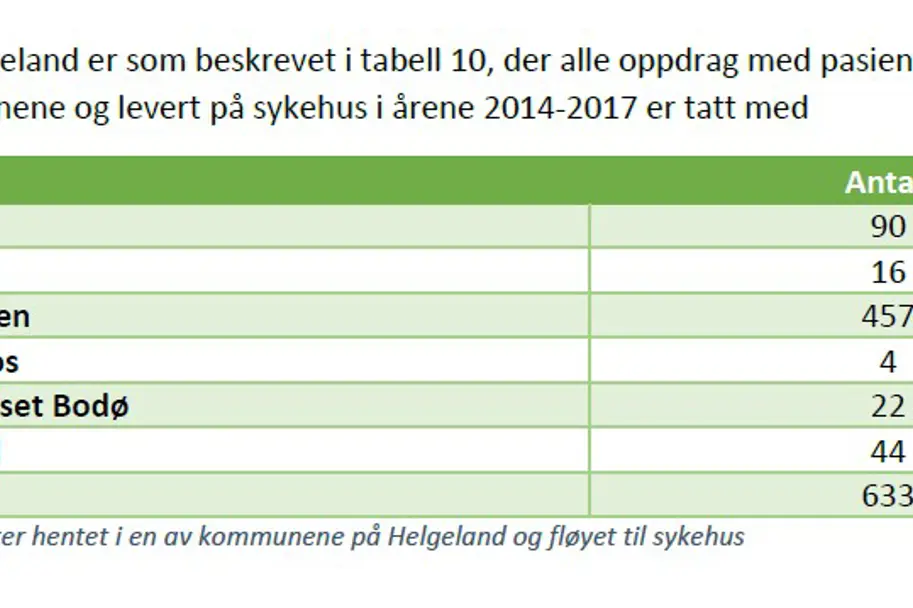 Tabell 10.jpg